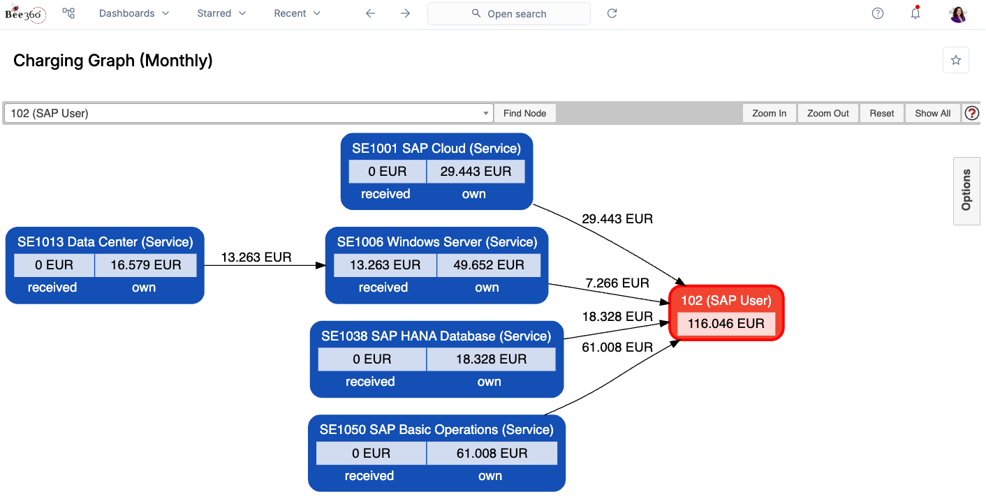 Facturación Automatizada